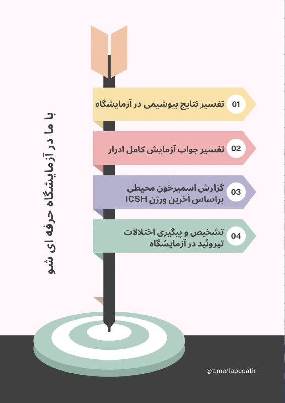 باما يك كارشناس آزمايشگاه حرفه اى …
