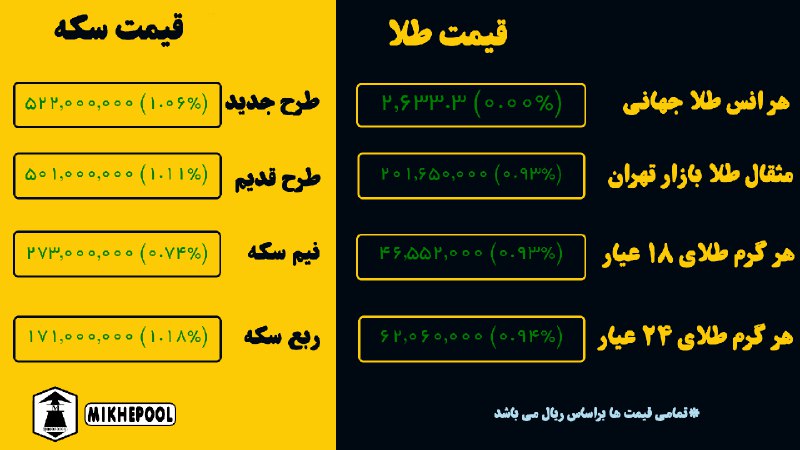 *****?***قیمت طلا و سکه در بازار …