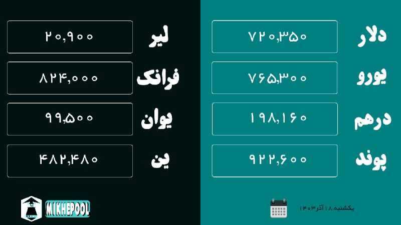 *****?***نرخ آزاد ارز***?*****