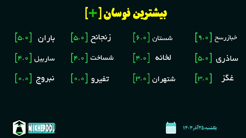 *****?***بیشترین نوسان مثبت***?*****