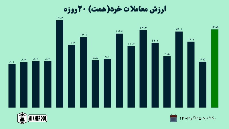 *****?***ارزش معاملات 20 روز گذشته***?*****