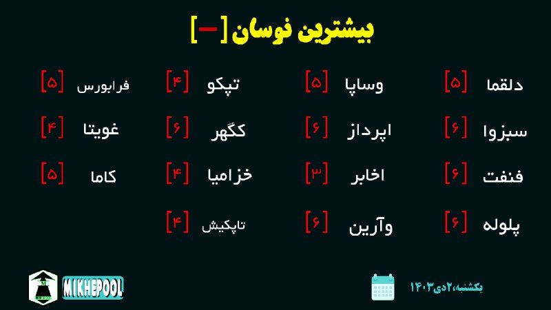 *****?***بیشترین نوسان منفی***?*****