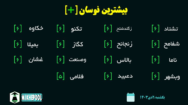*****?***بیشترین نوسان مثبت***?*****