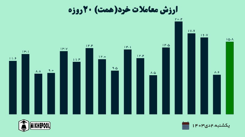 *****?***ارزش معاملات 20 روز گذشته***?*****