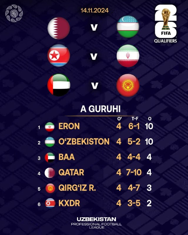 Keyingi raqibimiz esa **Qatar vs O'zbekiston** …