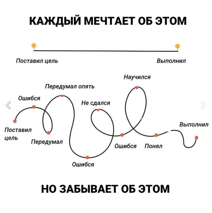 Немного мотивации в первый рабочий день …