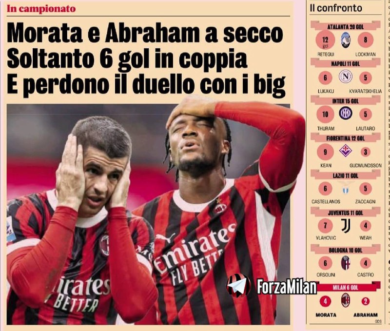 ***📰*** **La Gazzetta dello Sport**Голевая засуха …