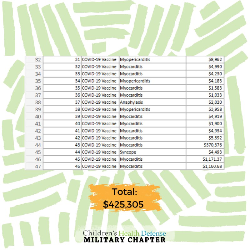 Children's Health Defense - Military