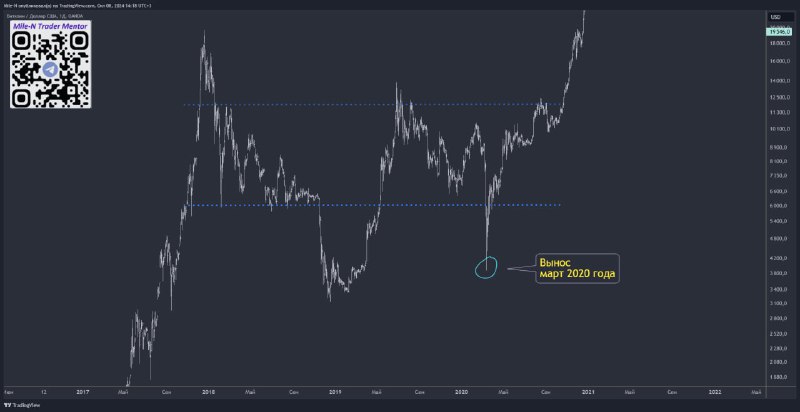 Mile-N Trader Mentor