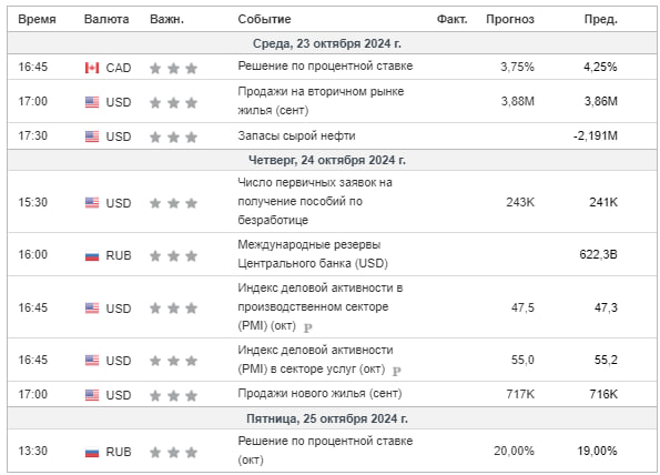 [**#Экономический\_календарь**](?q=%23%D0%AD%D0%BA%D0%BE%D0%BD%D0%BE%D0%BC%D0%B8%D1%87%D0%B5%D1%81%D0%BA%D0%B8%D0%B9_%D0%BA%D0%B0%D0%BB%D0%B5%D0%BD%D0%B4%D0%B0%D1%80%D1%8C) **21.10-25.10.2024**[*****📌***Навигация по Каналу**](https://t.me/Mile_N_Trader_Mentor/440)***Mile-N***