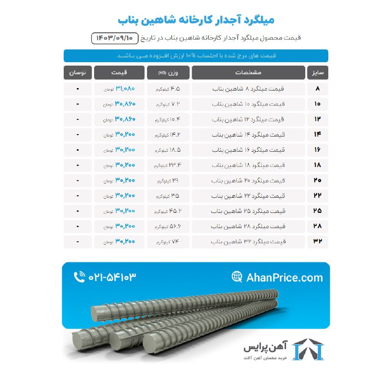 میلگرد آهن پرایس