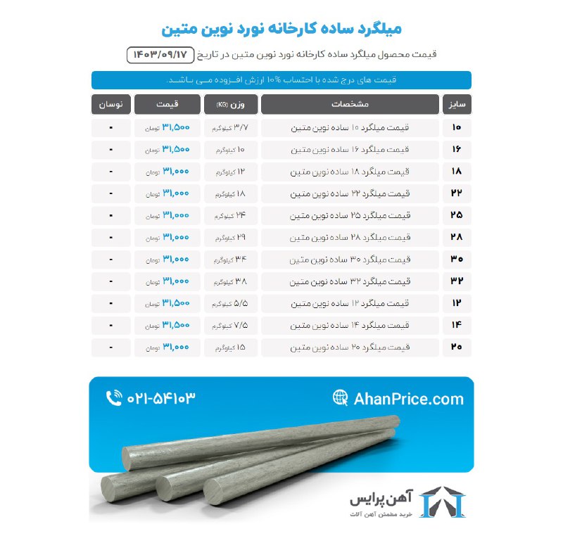میلگرد آهن پرایس