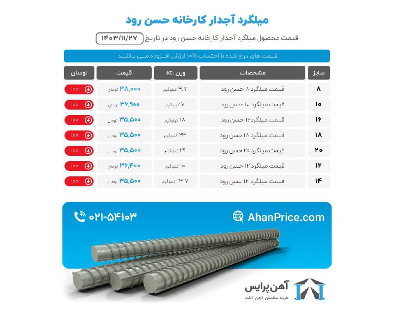 میلگرد آهن پرایس