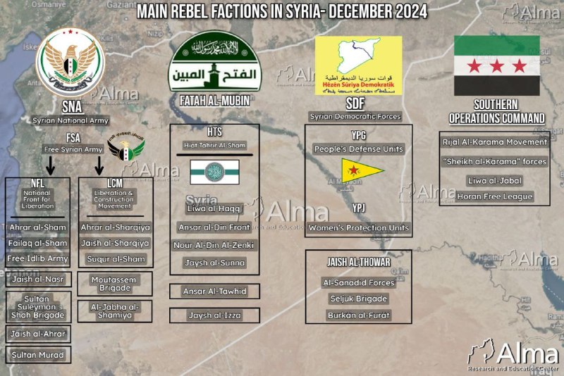 ***🇸🇾*** Suriye'de Esad rejiminin hızla devrilmesinde …