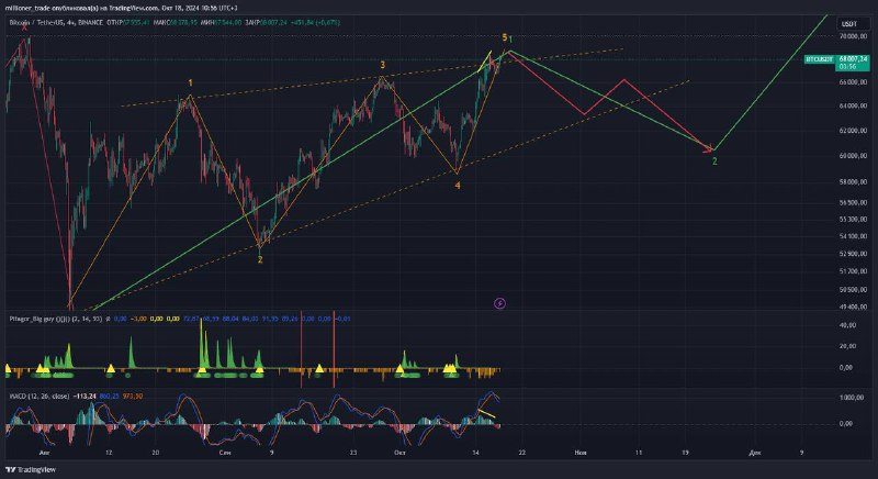 [#BTC](?q=%23BTC)