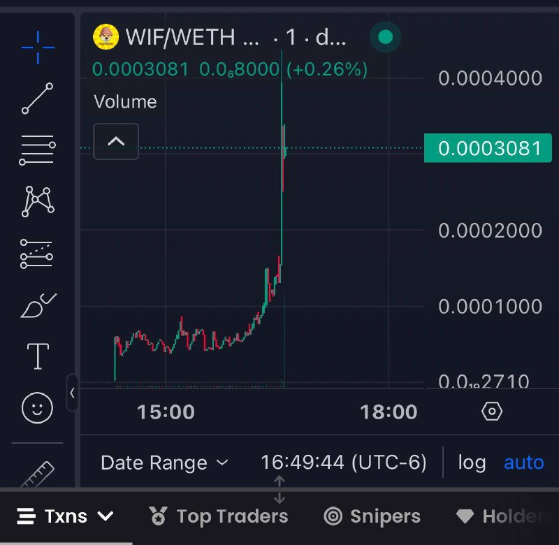 $WIF (update) DogWifHat