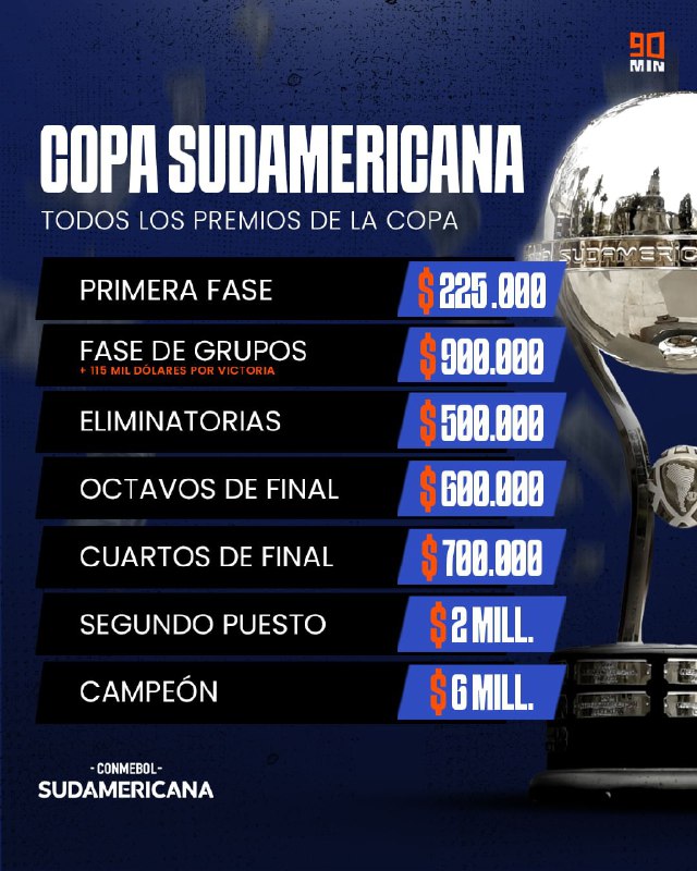 ***🏆******👀******💰*** LA COPA SUDAMERICANA REPARTE MUUUUCHO …