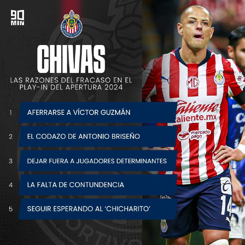 ***🔴******⚪******👀*** POR ESTO CHIVAS QUEDÓ ELIMINADO