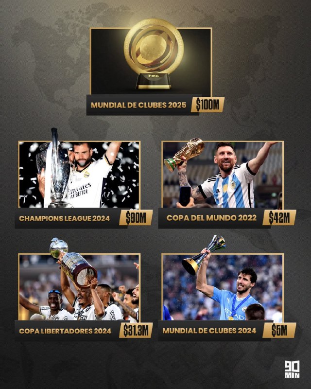 ***🤑******💰******🔝*** ¡$ERÁ RÉCORD! El Mundial de …