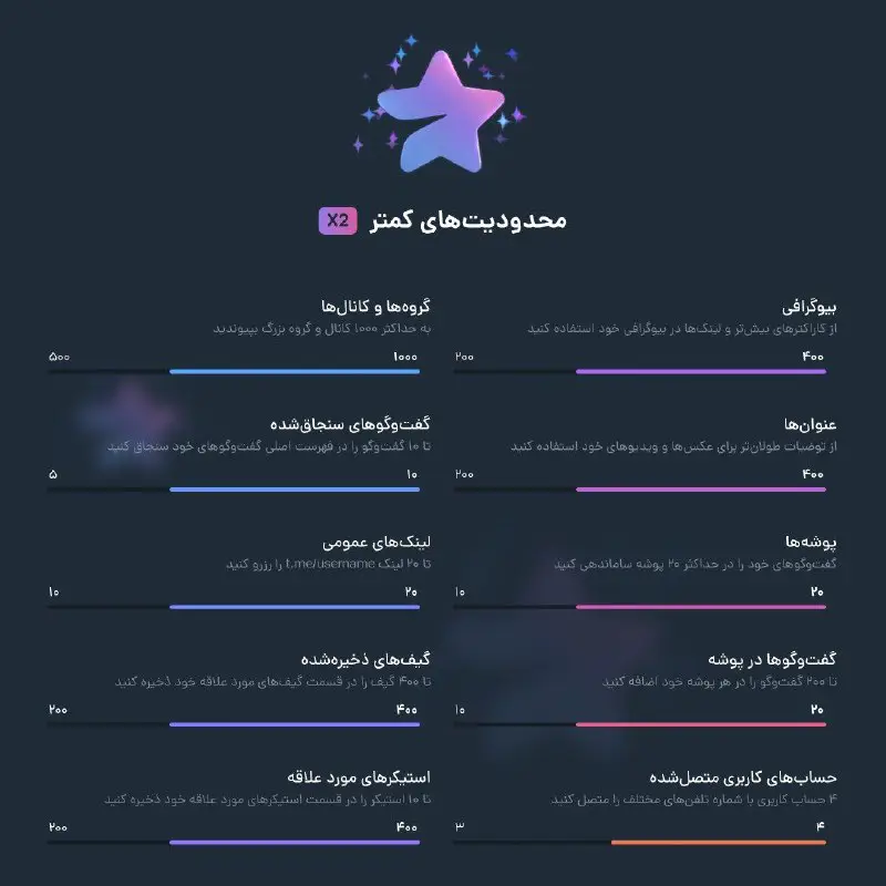 امکاناتی که با پریموم شدن حساب …