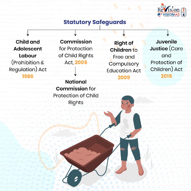 UPSC MINDMAPS diagrams