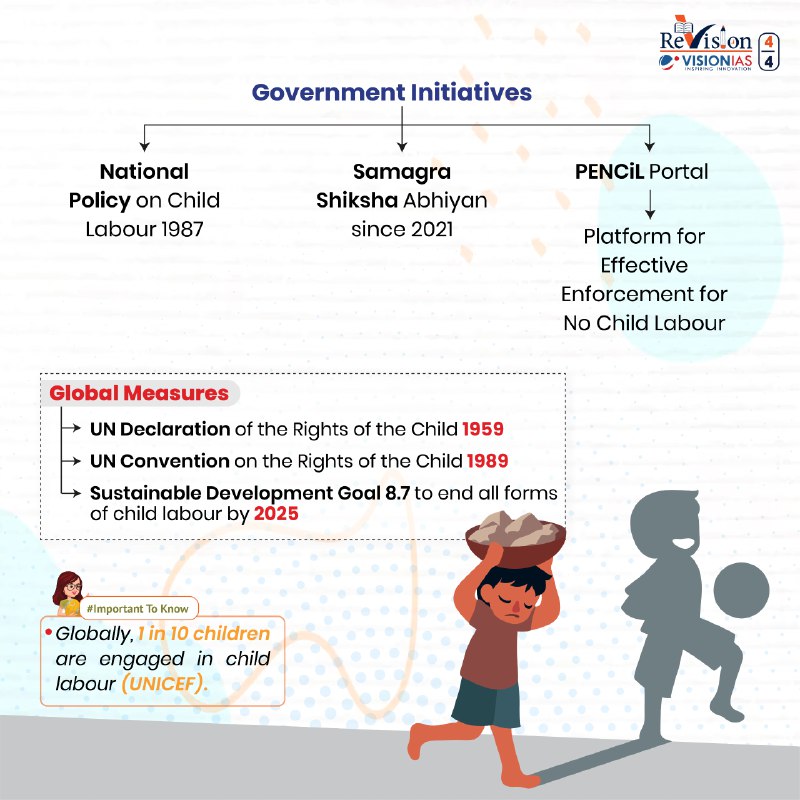 UPSC MINDMAPS diagrams