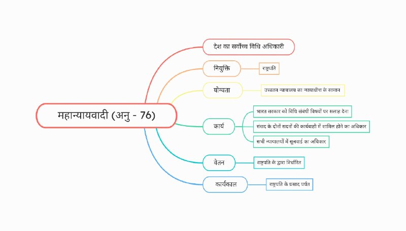 महान्यायवादी