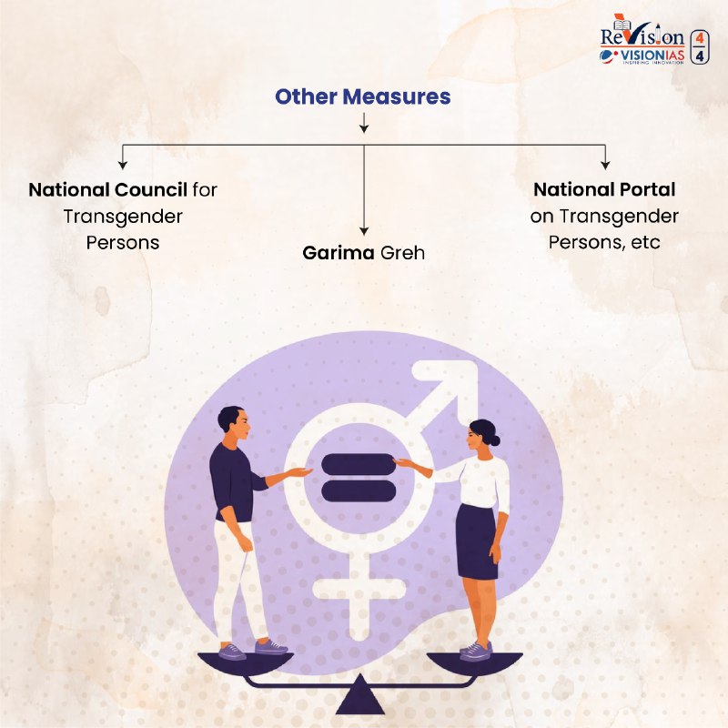 UPSC MINDMAPS diagrams