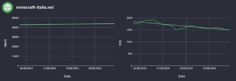 **MINECRAFT ITALIA** | REPORT MENSILE #2
