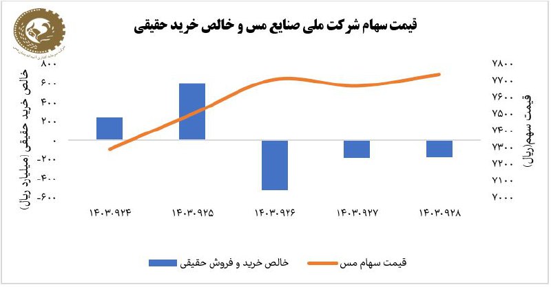 اخبار معادن و صنایع معدنی