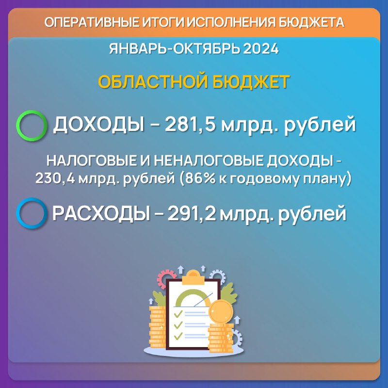 Министерство финансов Нижегородской области