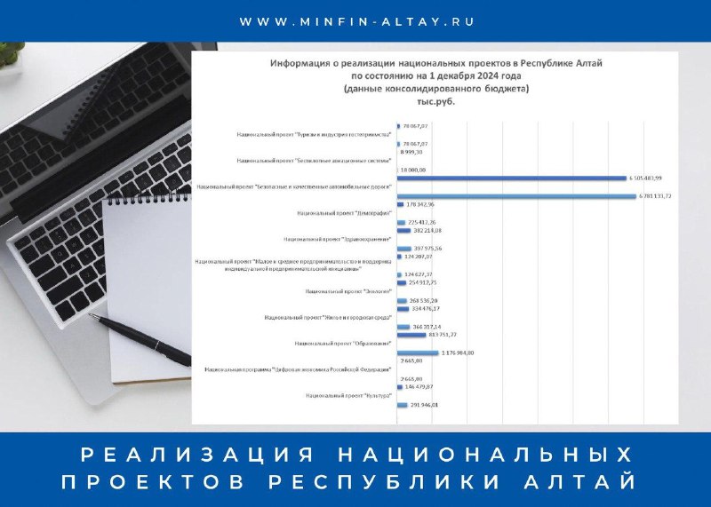 [#МинфинРАсообщает](?q=%23%D0%9C%D0%B8%D0%BD%D1%84%D0%B8%D0%BD%D0%A0%D0%90%D1%81%D0%BE%D0%BE%D0%B1%D1%89%D0%B0%D0%B5%D1%82)