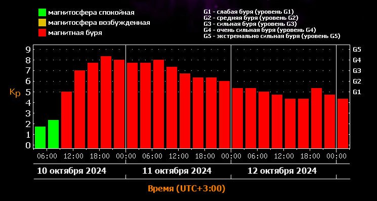 ***☢️***Метеозависимым приготовиться. В ближайшие сутки наш …