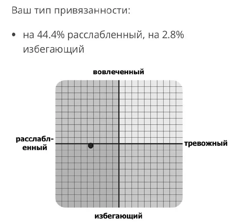 что-то пошло не так, но я …