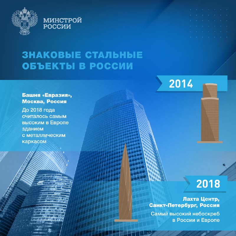 Минстрой КЧР