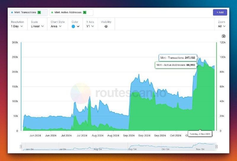 Six-month analysis reveals a remarkable upswing …