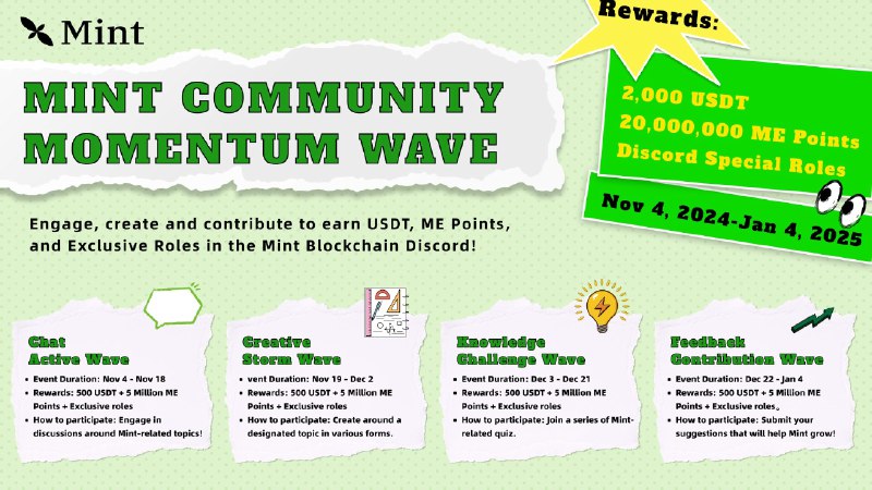 The rewards for Mint Community Momentum …