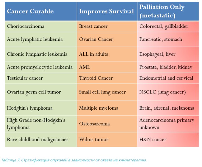 CANCER CARE. "ОКАЗАНИЕ ПОМОЩИ БОЛЬНЫМ РАКОМ" …