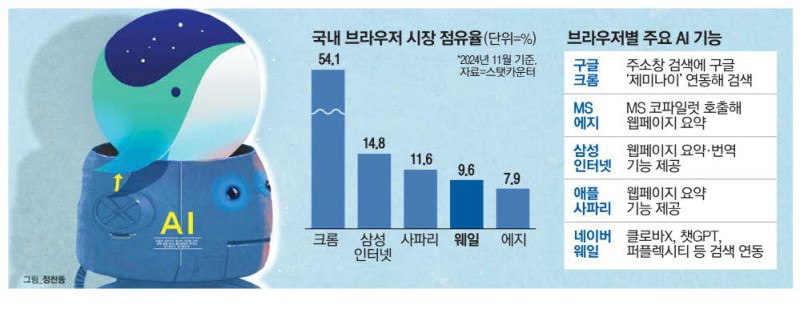 인터넷/게임 Daily News(25.01.02)