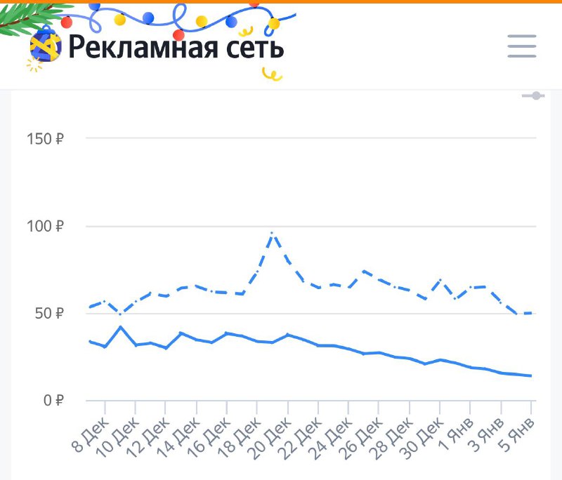 Сравнение среднего eCPM этого года и …