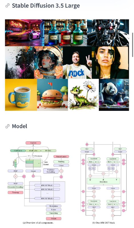 **Состоялся релиз Stable Diffusion 3.5 8B …