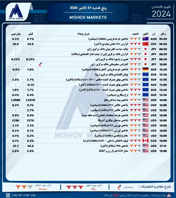 تقویم\_اقتصادی پنجشنبه 31.10.2024