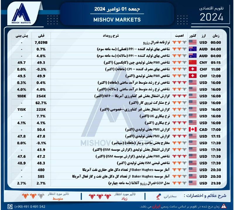 تقویم\_اقتصادی جمعه 01.11.2024