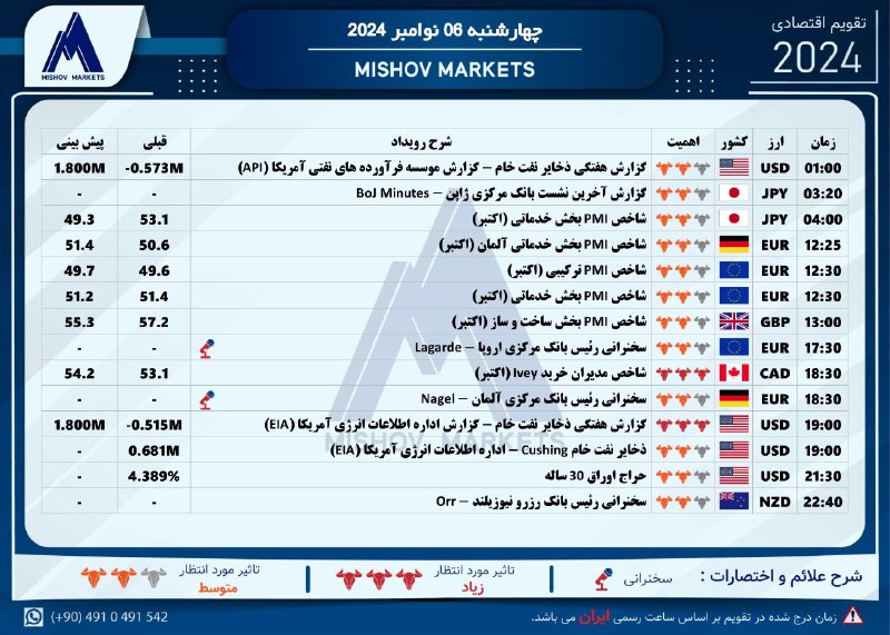 تقویم\_اقتصادی چهارشنبه 06.11.2024