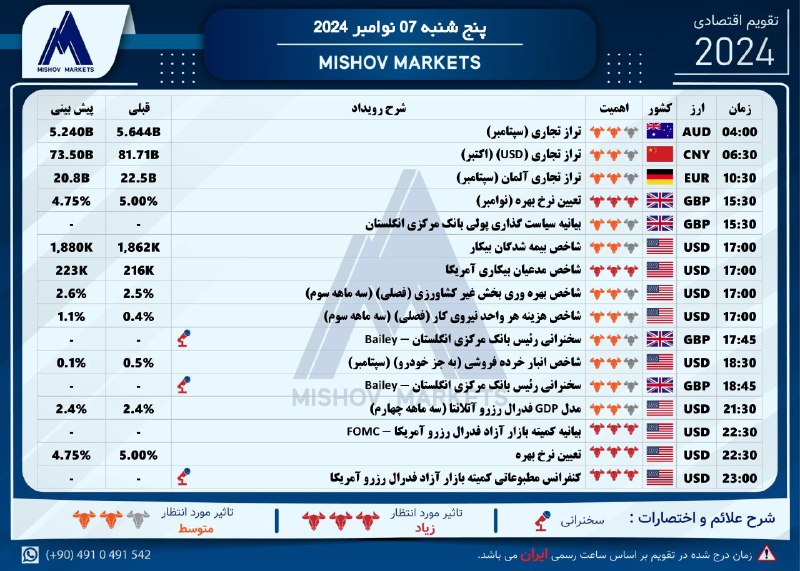 تقویم\_اقتصادی پنجشنبه 07.11.2024