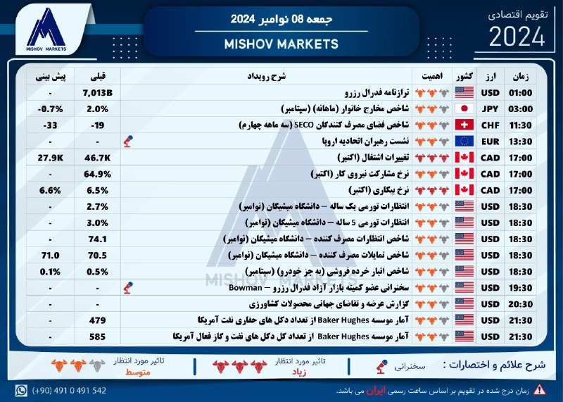 تقویم\_اقتصادی جمعه 08.11.2024