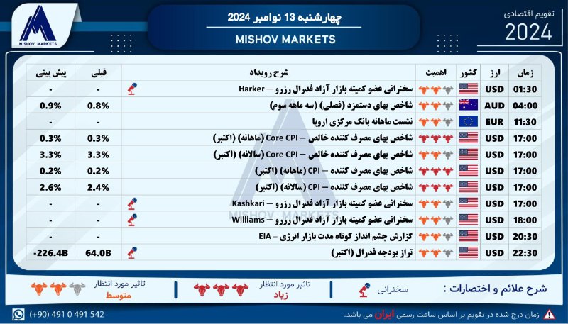 تقویم\_اقتصادی چهارشنبه 13.11.2024