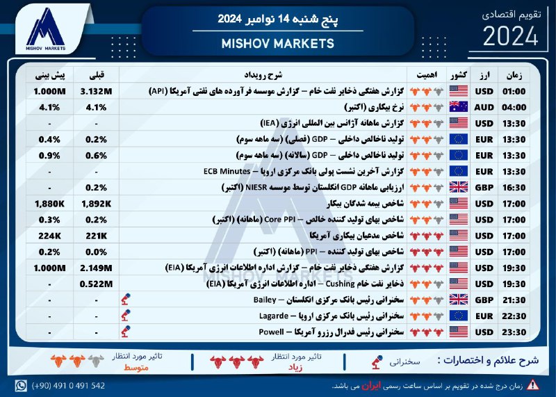 تقویم\_اقتصادی پنجشنبه 14.11.2024