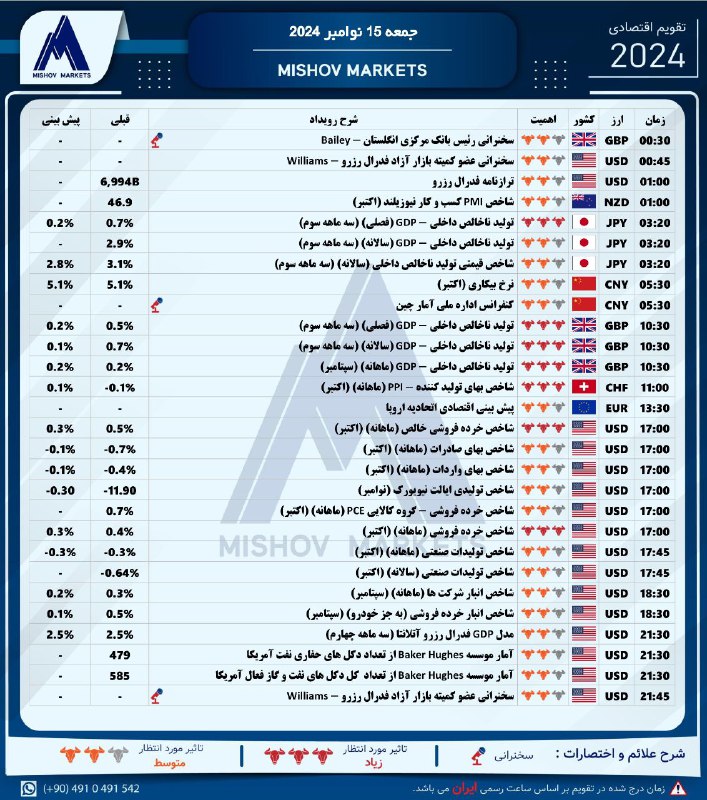 تقویم\_اقتصادی جمعه 15.11.2024