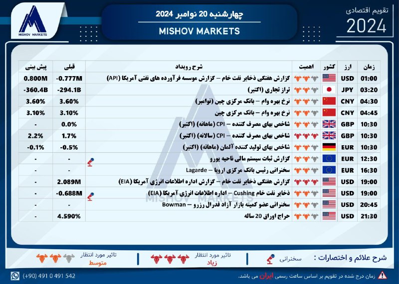 تقویم\_اقتصادی چهارشنبه 20.11.2024